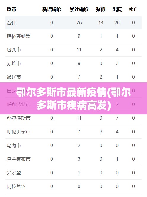 鄂尔多斯市最新疫情(鄂尔多斯市疾病高发) 鄂尔多斯市最新疫情(鄂尔多斯市疾病高发)