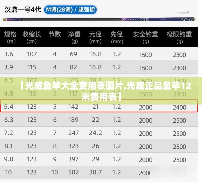 【光威鱼竿大全费用表图片,光威正品鱼竿12米费用表】