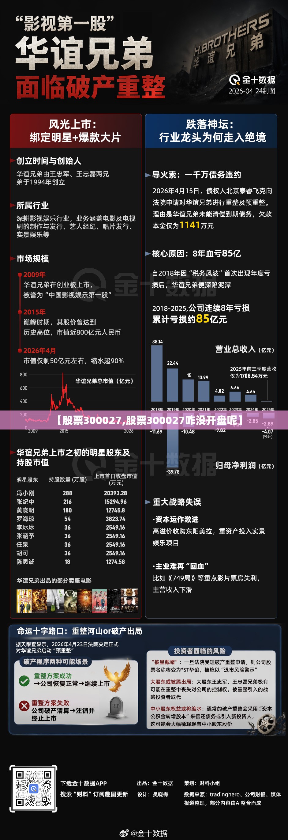 【股票300027,股票300027咋没开盘呢】
