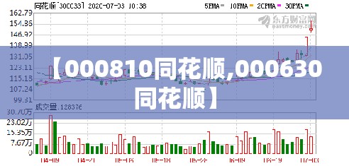 【000810同花顺,000630同花顺】 【000810同花顺,000630同花顺】