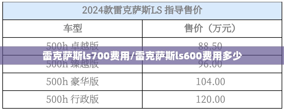 雷克萨斯ls700费用/雷克萨斯ls600费用多少 雷克萨斯ls700费用/雷克萨斯ls600费用多少