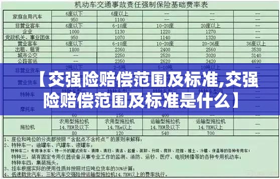 【交强险赔偿范围及标准,交强险赔偿范围及标准是什么】 【交强险赔偿范围及标准,交强险赔偿范围及标准是什么】