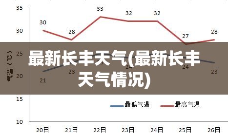 最新长丰天气(最新长丰天气情况) 最新长丰天气(最新长丰天气情况)