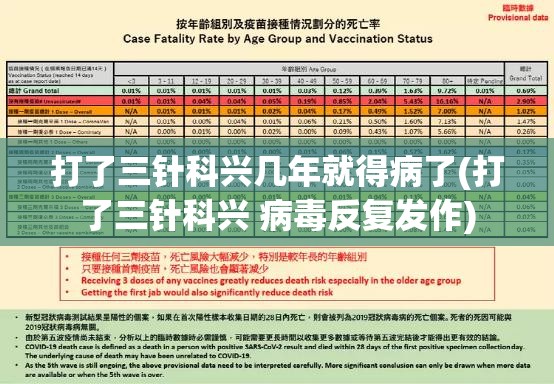 打了三针科兴几年就得病了(打了三针科兴 病毒反复发作) 打了三针科兴几年就得病了(打了三针科兴 病毒反复发作)