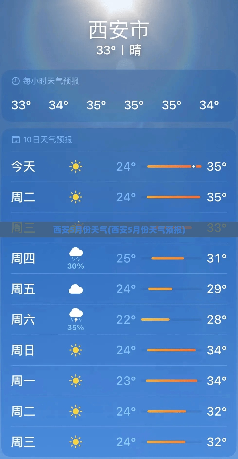 西安5月份天气(西安5月份天气预报) 西安5月份天气(西安5月份天气预报)