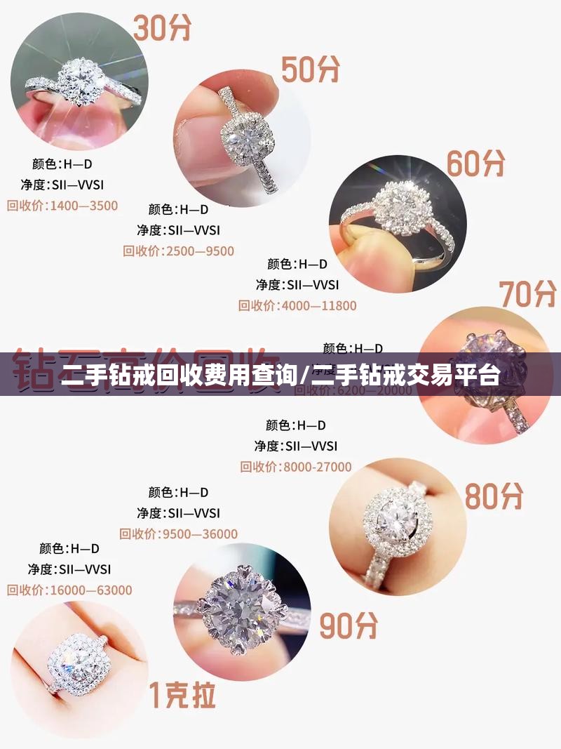 二手钻戒回收费用查询/二手钻戒交易平台 二手钻戒回收费用查询/二手钻戒交易平台