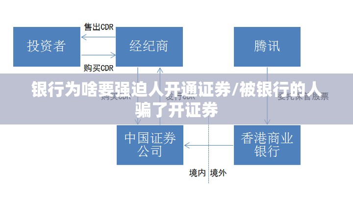 银行为啥要强迫人开通证券/被银行的人骗了开证券 银行为啥要强迫人开通证券/被银行的人骗了开证券