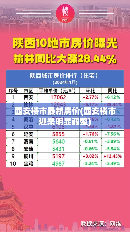 西安楼市最新房价(西安楼市迎来明显调整)