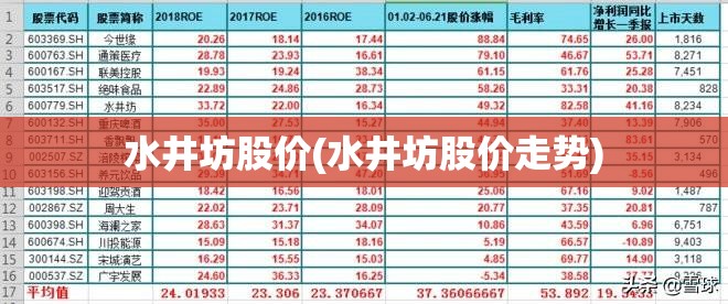 水井坊股价(水井坊股价走势) 水井坊股价(水井坊股价走势)