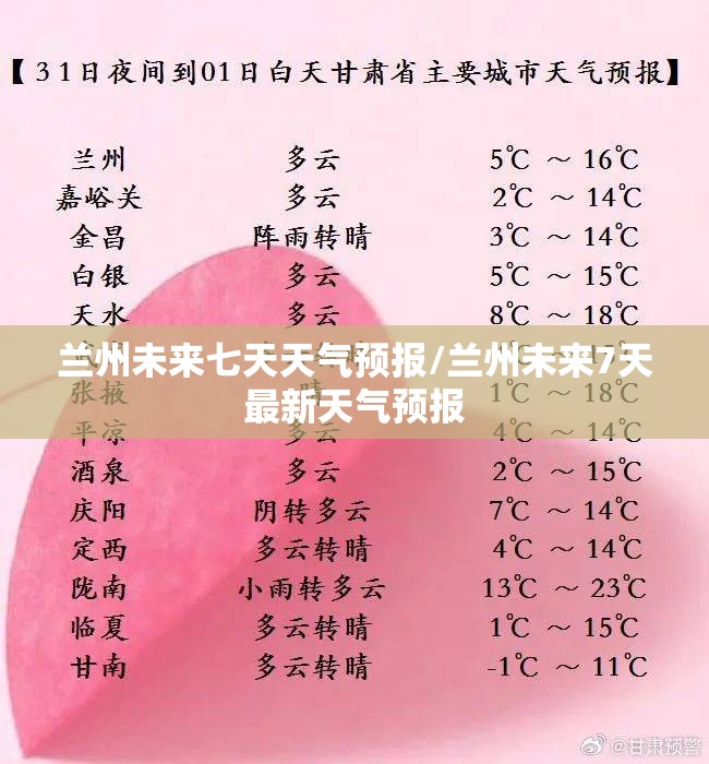 兰州未来七天天气预报/兰州未来7天最新天气预报 兰州未来七天天气预报/兰州未来7天最新天气预报