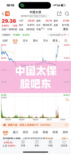 中国太保股吧东方财富网/东方财富网股吧300053 中国太保股吧东方财富网/东方财富网股吧300053