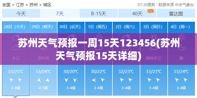 苏州天气预报一周15天123456(苏州天气预报15天详细)