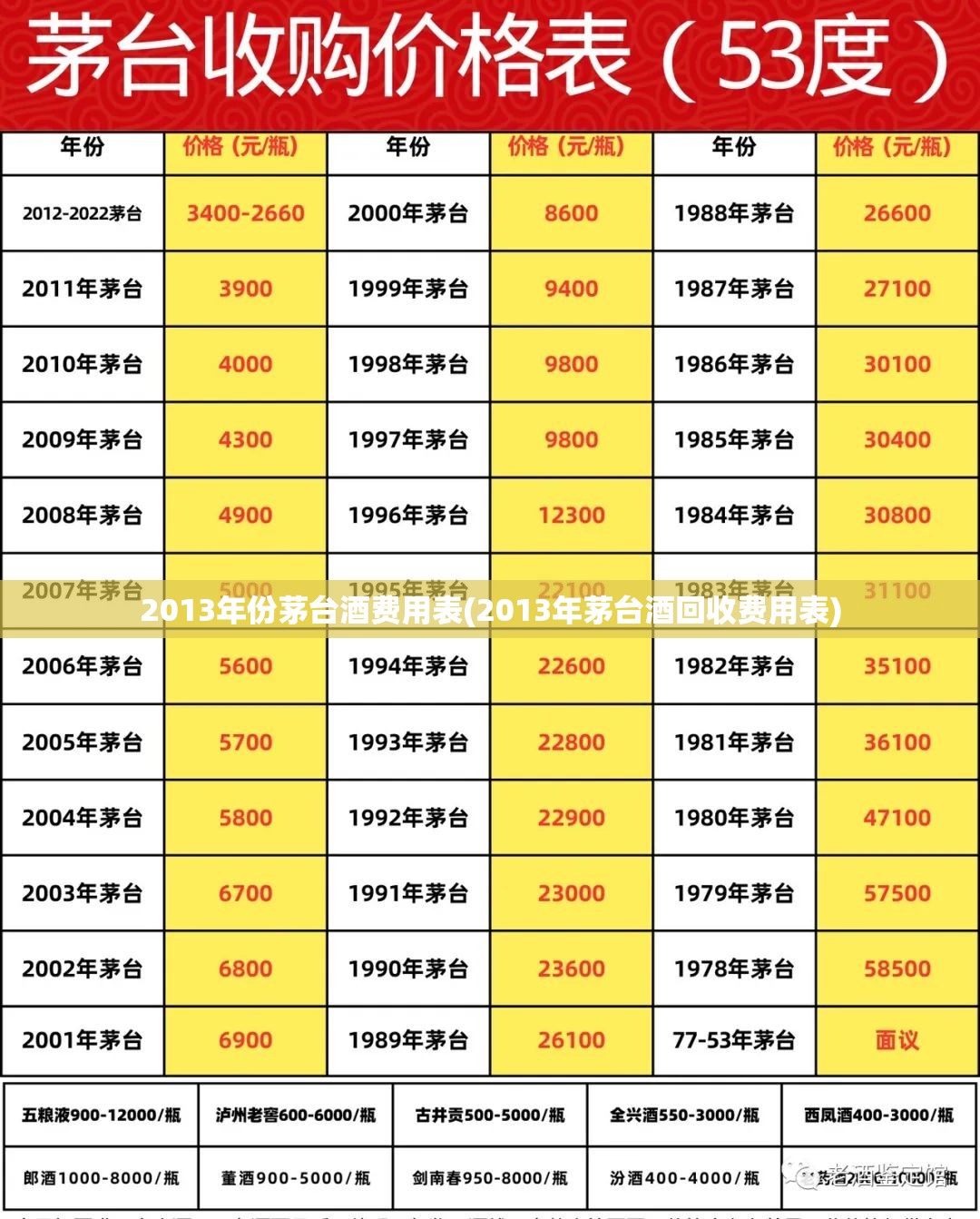 2013年份茅台酒费用表(2013年茅台酒回收费用表) 2013年份茅台酒费用表(2013年茅台酒回收费用表)
