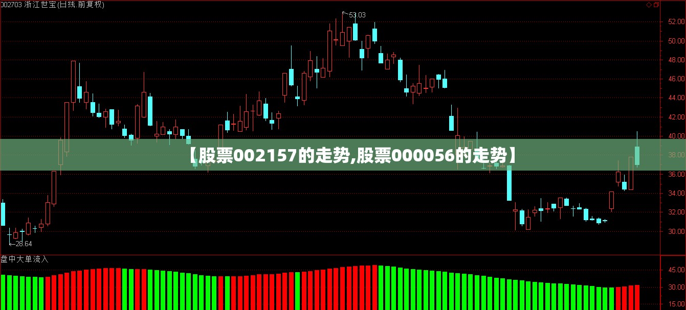 【股票002157的走势,股票000056的走势】
