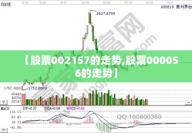 【股票002157的走势,股票000056的走势】