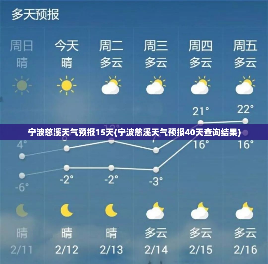 宁波慈溪天气预报15天(宁波慈溪天气预报40天查询结果) 宁波慈溪天气预报15天(宁波慈溪天气预报40天查询结果)
