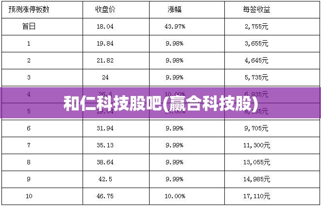 和仁科技股吧(赢合科技股) 和仁科技股吧(赢合科技股)