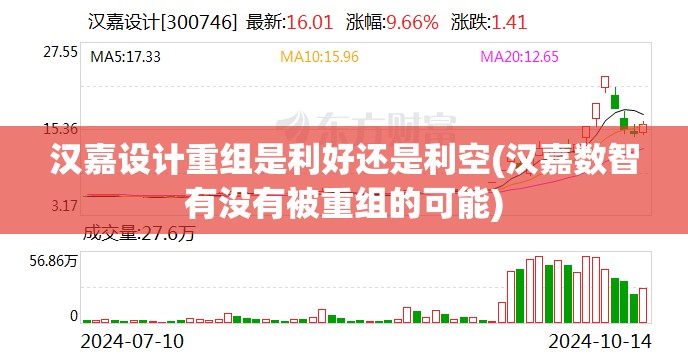 汉嘉设计重组是利好还是利空(汉嘉数智有没有被重组的可能)