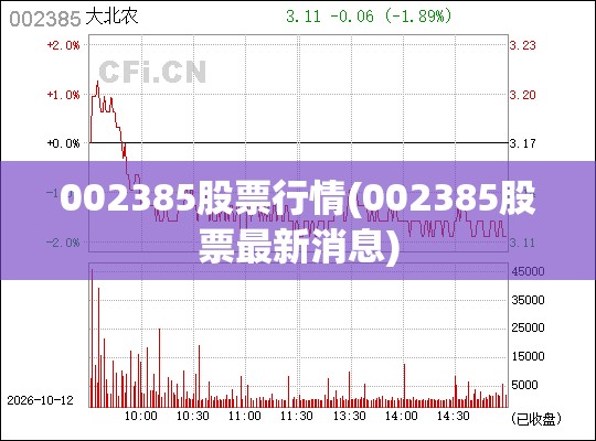 002385股票行情(002385股票最新消息)