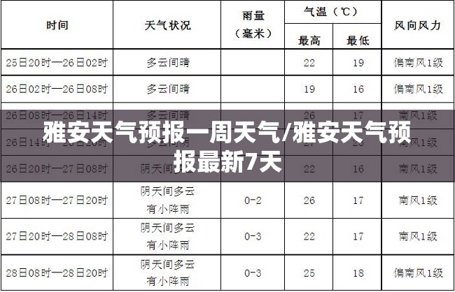 雅安天气预报一周天气/雅安天气预报最新7天 雅安天气预报一周天气/雅安天气预报最新7天