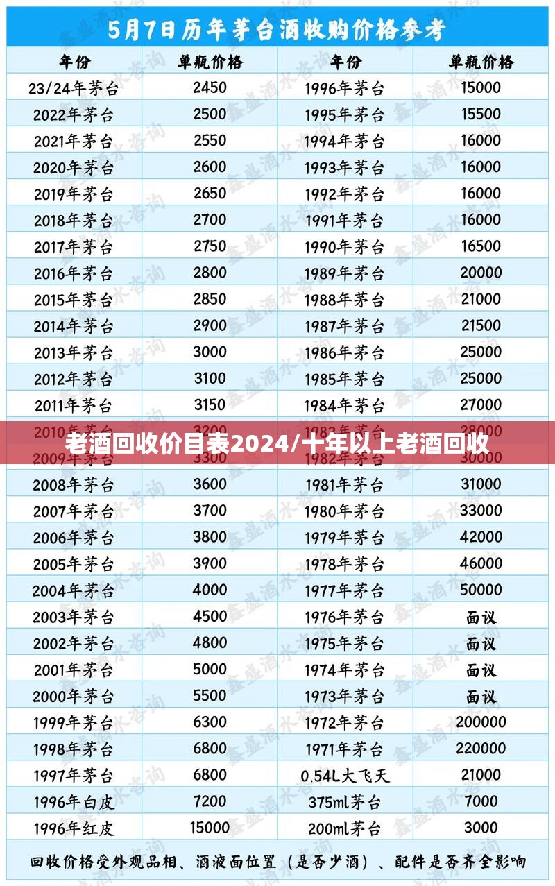 老酒回收价目表2024/十年以上老酒回收 老酒回收价目表2024/十年以上老酒回收