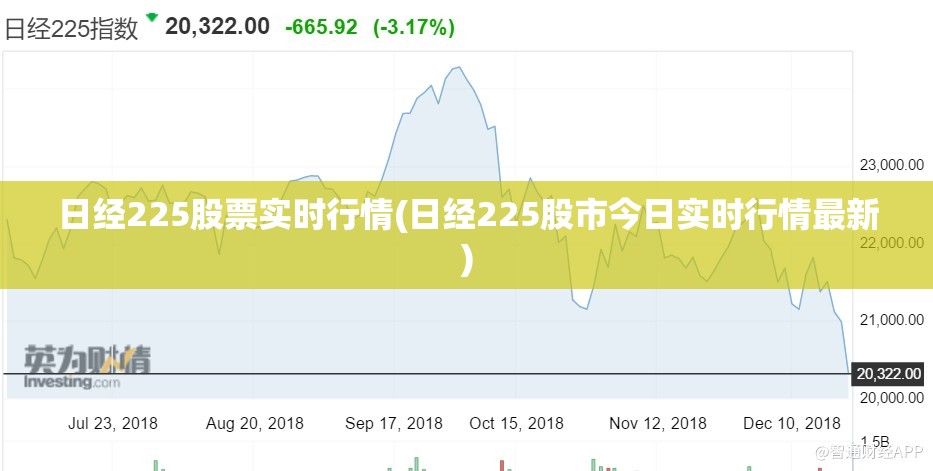 日经225股票实时行情(日经225股市今日实时行情最新) 日经225股票实时行情(日经225股市今日实时行情最新)