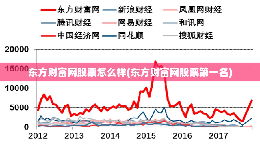东方财富网股票怎么样(东方财富网股票第一名) 东方财富网股票怎么样(东方财富网股票第一名)