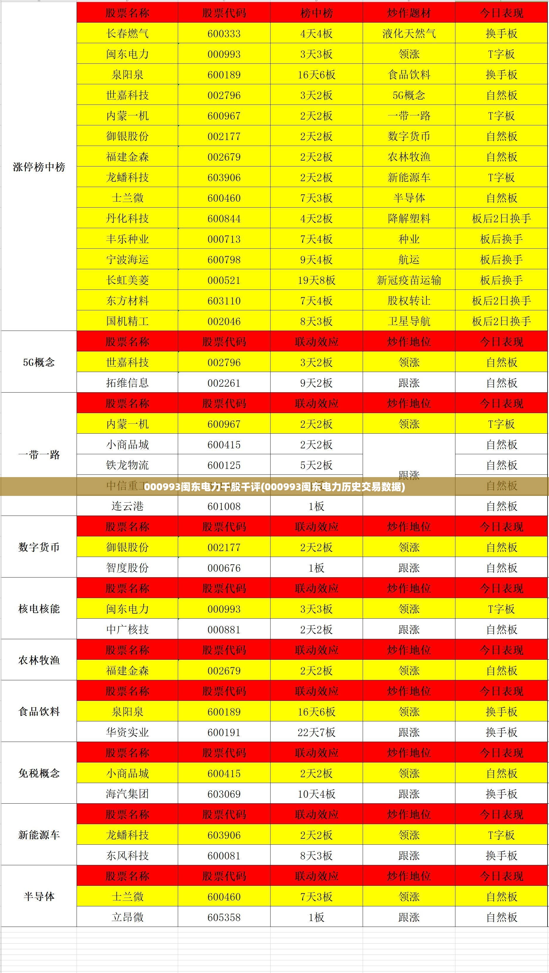 000993闽东电力千股千评(000993闽东电力历史交易数据) 000993闽东电力千股千评(000993闽东电力历史交易数据)