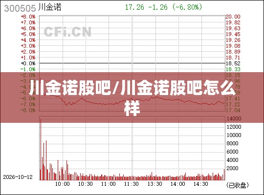 川金诺股吧/川金诺股吧怎么样 川金诺股吧/川金诺股吧怎么样