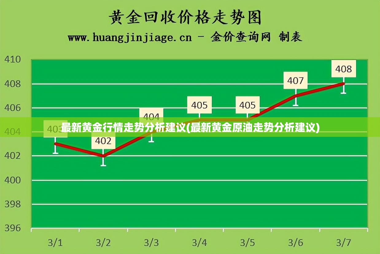 最新黄金行情走势分析建议(最新黄金原油走势分析建议)
