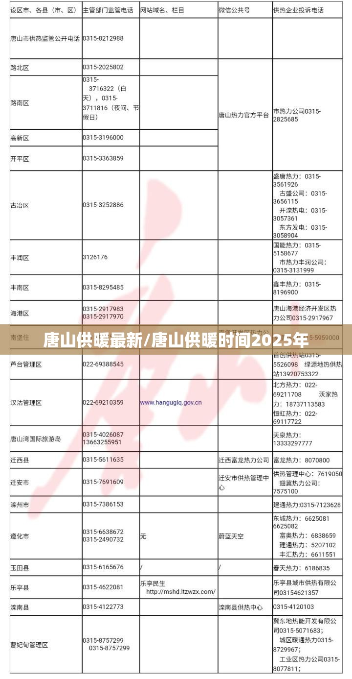 唐山供暖最新/唐山供暖时间2025年 唐山供暖最新/唐山供暖时间2025年