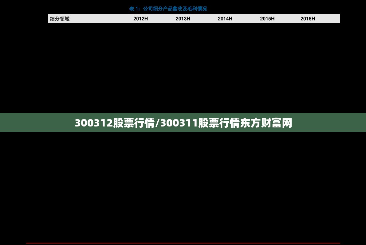 300312股票行情/300311股票行情东方财富网
