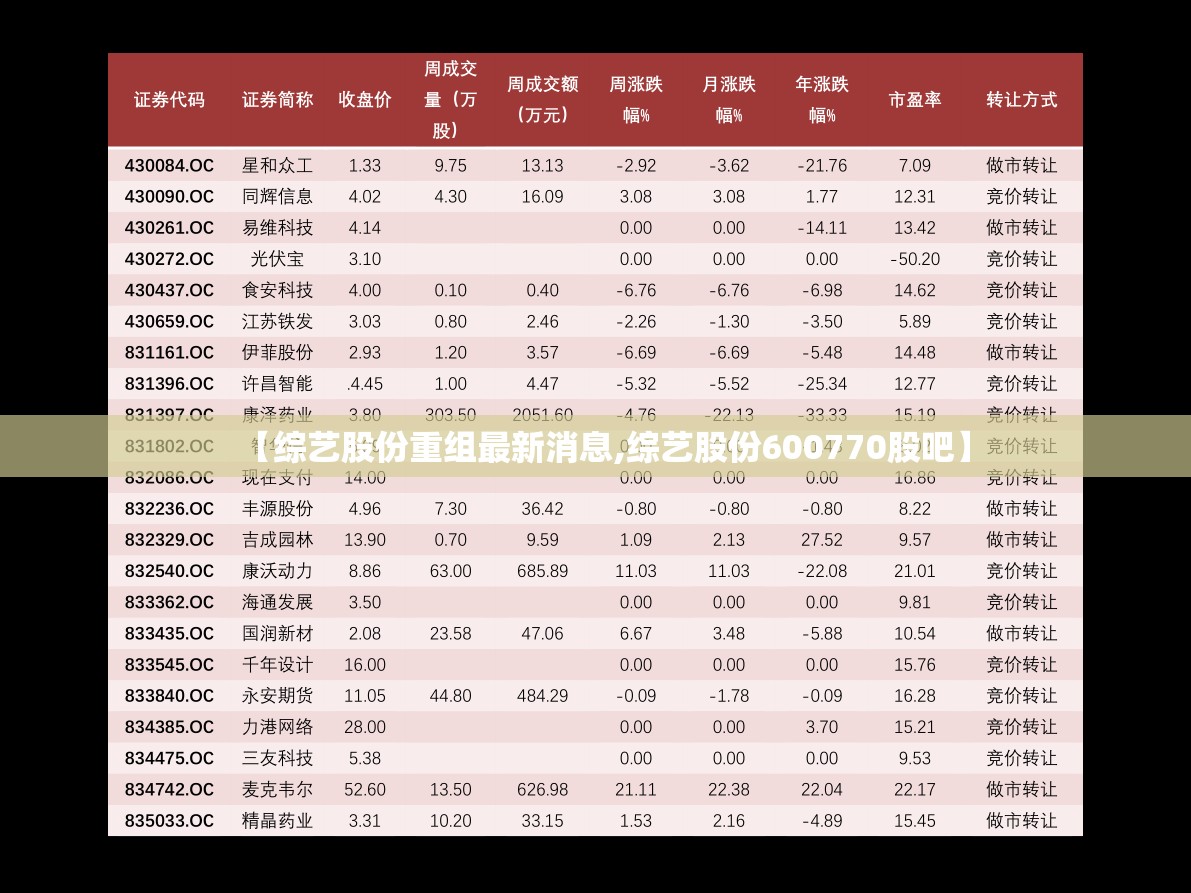 【综艺股份重组最新消息,综艺股份600770股吧】 【综艺股份重组最新消息,综艺股份600770股吧】