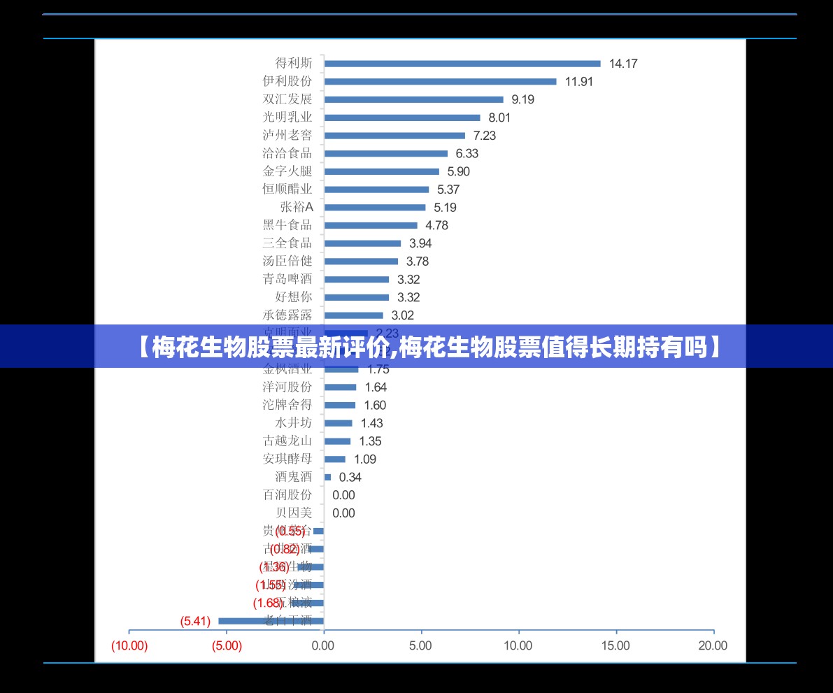 【梅花生物股票最新评价,梅花生物股票值得长期持有吗】