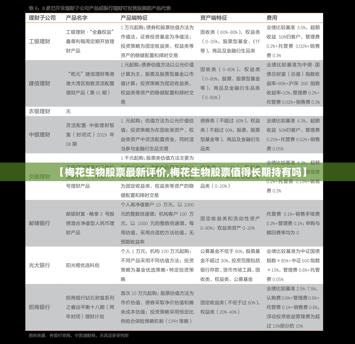 【梅花生物股票最新评价,梅花生物股票值得长期持有吗】