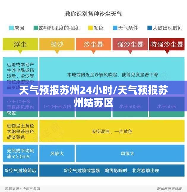 天气预报苏州24小时/天气预报苏州姑苏区