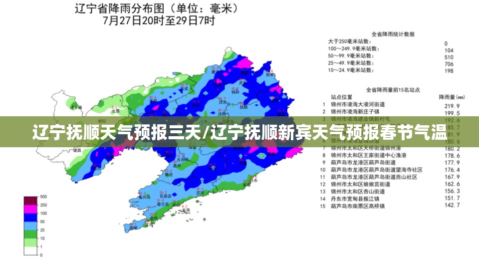 辽宁抚顺天气预报三天/辽宁抚顺新宾天气预报春节气温