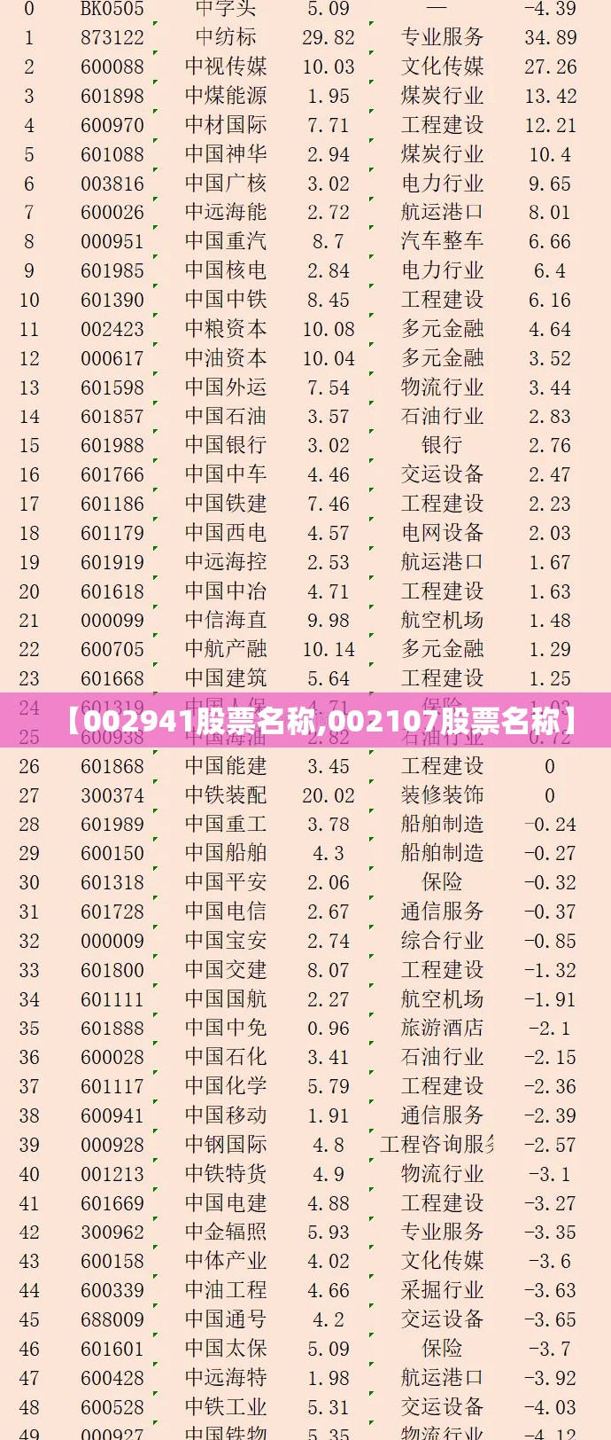 【002941股票名称,002107股票名称】 【002941股票名称,002107股票名称】