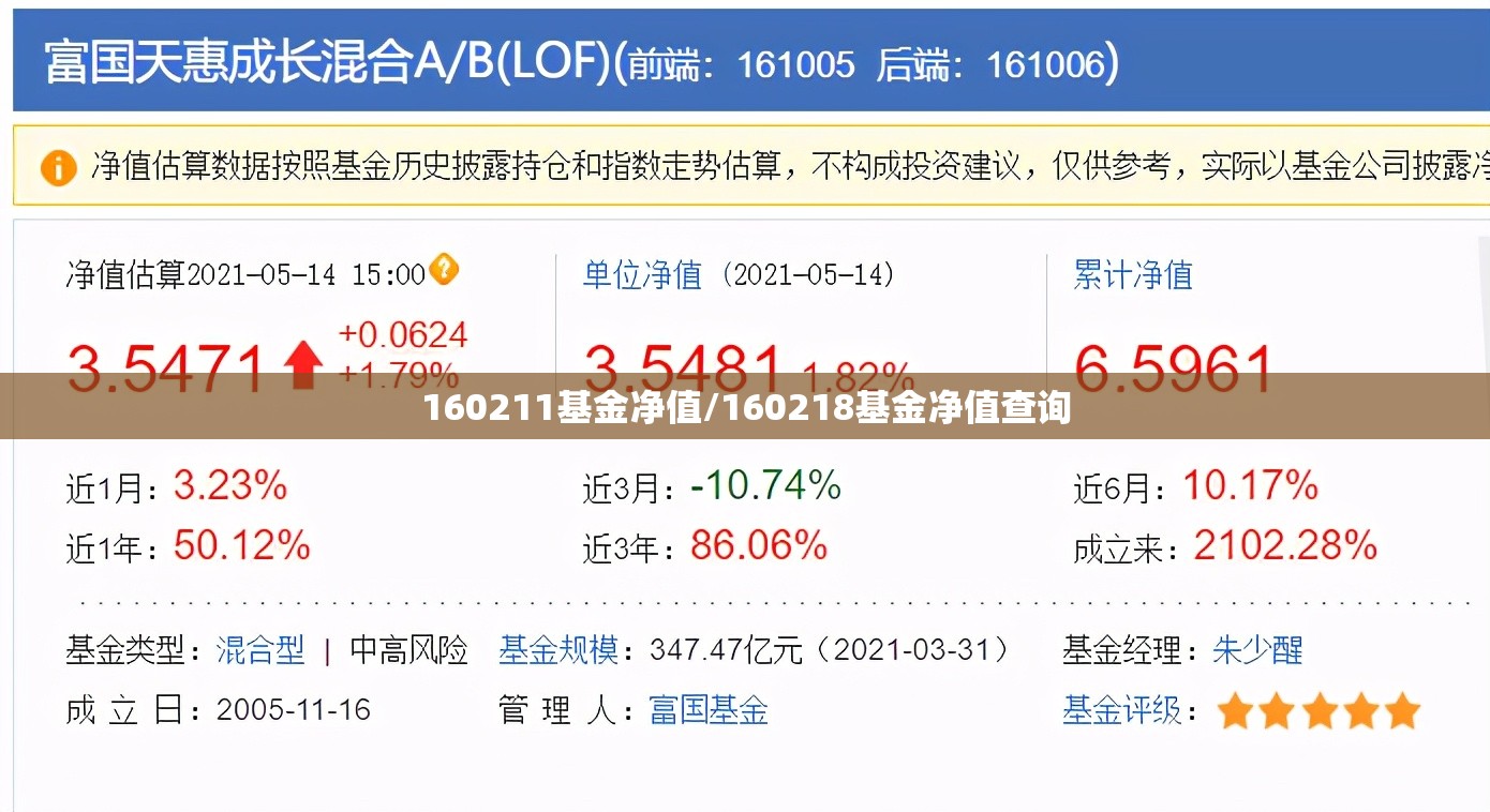 160211基金净值/160218基金净值查询