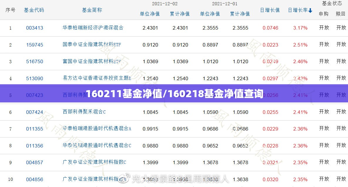 160211基金净值/160218基金净值查询