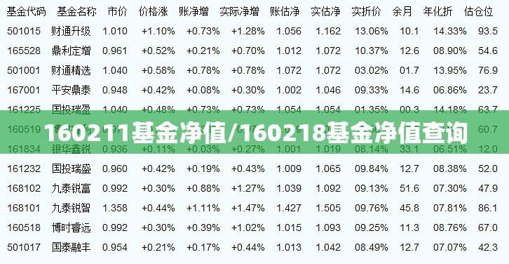 160211基金净值/160218基金净值查询