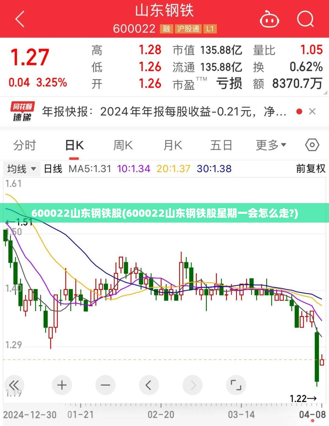 600022山东钢铁股(600022山东钢铁股星期一会怎么走?) 600022山东钢铁股(600022山东钢铁股星期一会怎么走?)