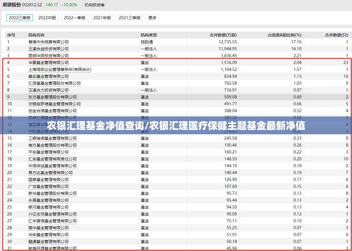 农银汇理基金净值查询/农银汇理医疗保健主题基金最新净值 农银汇理基金净值查询/农银汇理医疗保健主题基金最新净值
