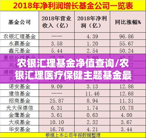 农银汇理基金净值查询/农银汇理医疗保健主题基金最新净值 农银汇理基金净值查询/农银汇理医疗保健主题基金最新净值