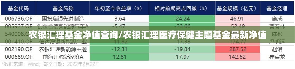 农银汇理基金净值查询/农银汇理医疗保健主题基金最新净值 农银汇理基金净值查询/农银汇理医疗保健主题基金最新净值