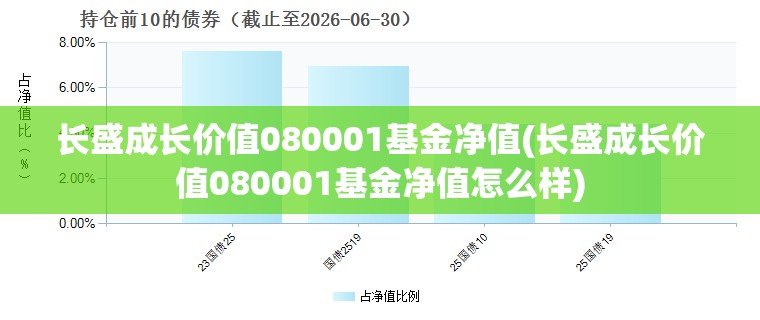 长盛成长价值080001基金净值(长盛成长价值080001基金净值怎么样)