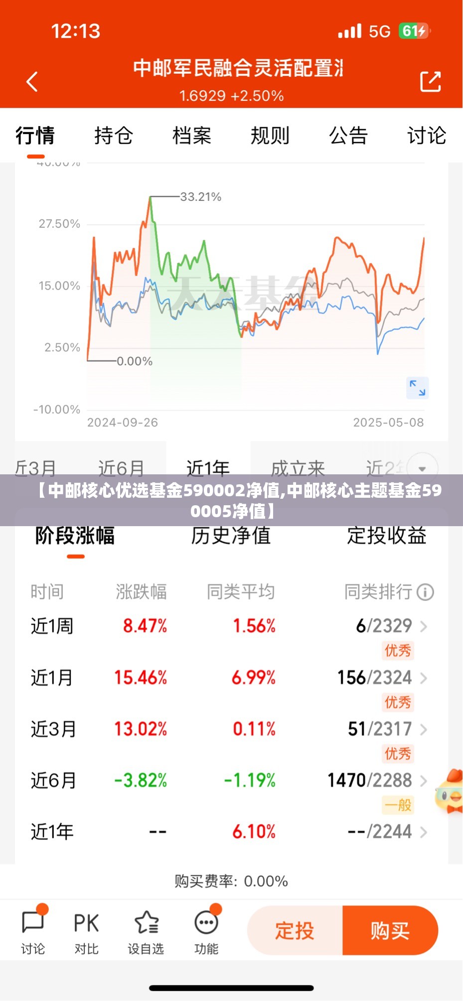 【中邮核心优选基金590002净值,中邮核心主题基金590005净值】 【中邮核心优选基金590002净值,中邮核心主题基金590005净值】
