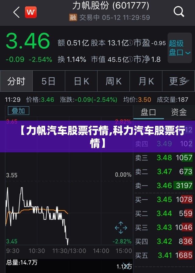 【力帆汽车股票行情,科力汽车股票行情】