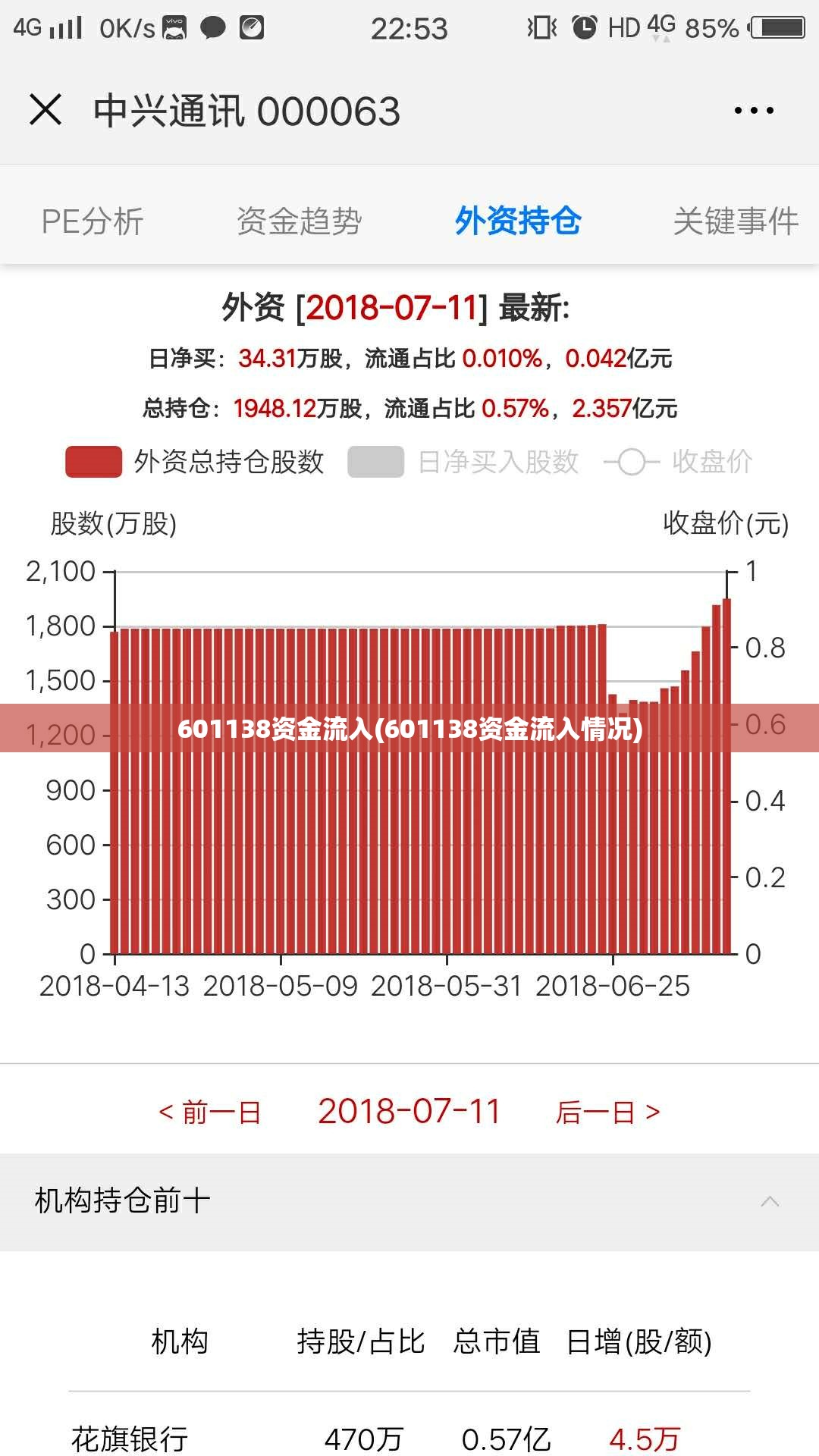 601138资金流入(601138资金流入情况) 601138资金流入(601138资金流入情况)
