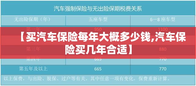 【买汽车保险每年大概多少钱,汽车保险买几年合适】 【买汽车保险每年大概多少钱,汽车保险买几年合适】